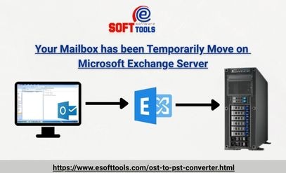 Your Mailbox has been Temporarily Moved on Microsoft Exchange Server